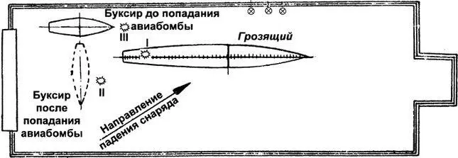 Схема падения авиабомб в районе эсминца Грозящий Второй налет начался в - фото 28