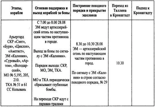 ПримечаниеВсе корабли несут ПМО ПЛО ПВО ПТО Подписи начальника и - фото 44