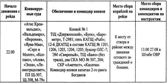 ПримечаниеКомандиры конвоя проверяют обеспеченность кораблей кальками - фото 45
