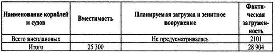 9 Доклад командующего войсками Ленинградского фронта Начальнику Генерального - фото 49
