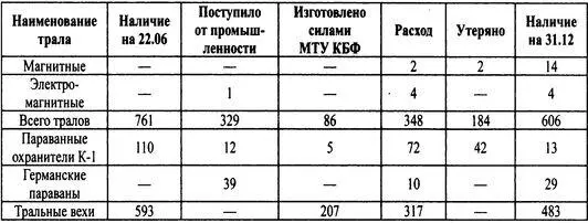 Примечания 1 МТУ минноторпедное управление 2 Почему наличие тралов на - фото 55