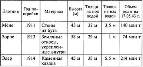 Специалисты британского министерства авиации которым еще в январе предыдущего - фото 1