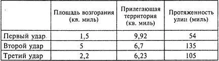Общее впечатление о постигшей Гамбург катастрофе можно составить исходя из - фото 3