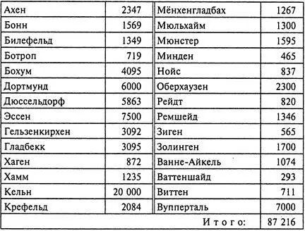 Таблица 8 Соотношение потерь мужчин и женщин на каждые 100 мужчин погибло - фото 7