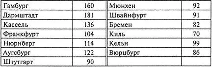 Тот факт что несмотря на множество смертоносных рейдов осуществленных за - фото 8