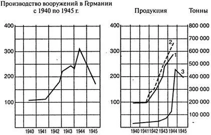Пронумерованные строки в правой части графика представляют собой реальные - фото 10