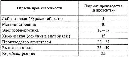 Уроки бомбовой войны в особенности ее провал в попытках уничтожения - фото 11
