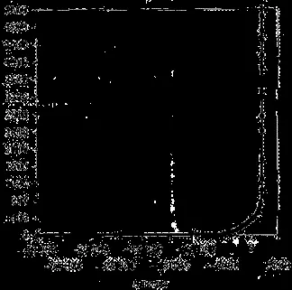 Динамика индекса технологи ческого развития 40 000 г до нэ 1970 г - фото 9