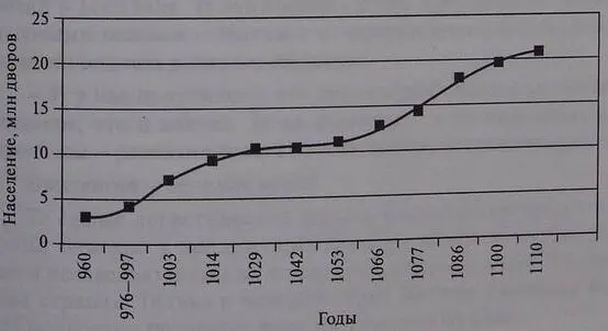 Тот же автор говорит о периоде внутренней колонизации географического - фото 2