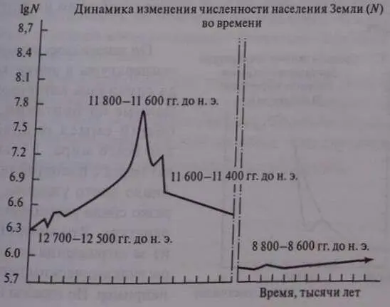Как видите картинка весьма показательная Что же получается Неужели в большом - фото 3