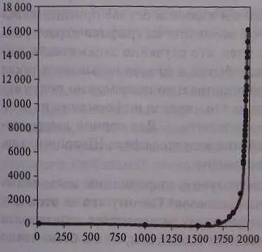 Динамика мирового ВВП в миллиардах международных долларов 1990 г в паритетах - фото 12