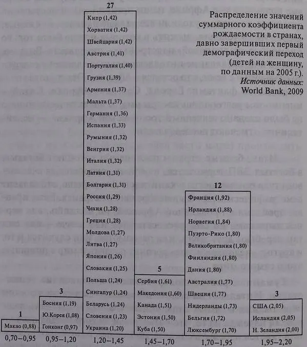 Так что же получается Выходит все хорошо Нет Мы еще не добрались до дна - фото 19