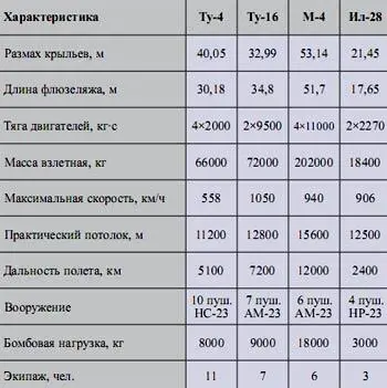 Интернет Combat Avia все о военной авиации России Тележку с изделием отцепили - фото 45