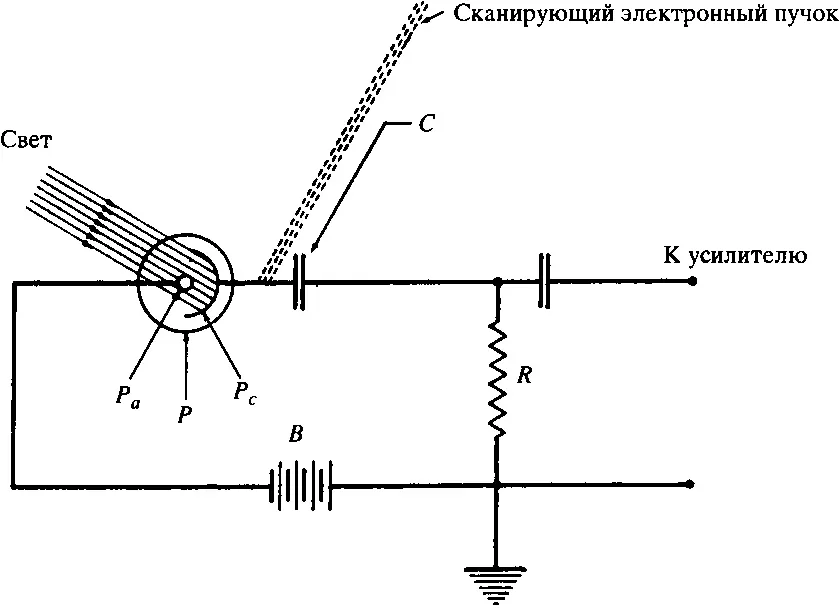 Рис 13 Воздействие света на элемент иконоскопа Рис 14 Зависимость между - фото 54