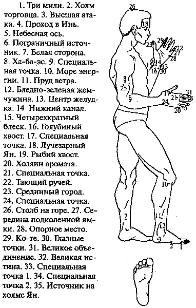 1 Три мили 2 Холм торговца 3 Высшая атака 4 Проход в Инь 5 Небесная - фото 1