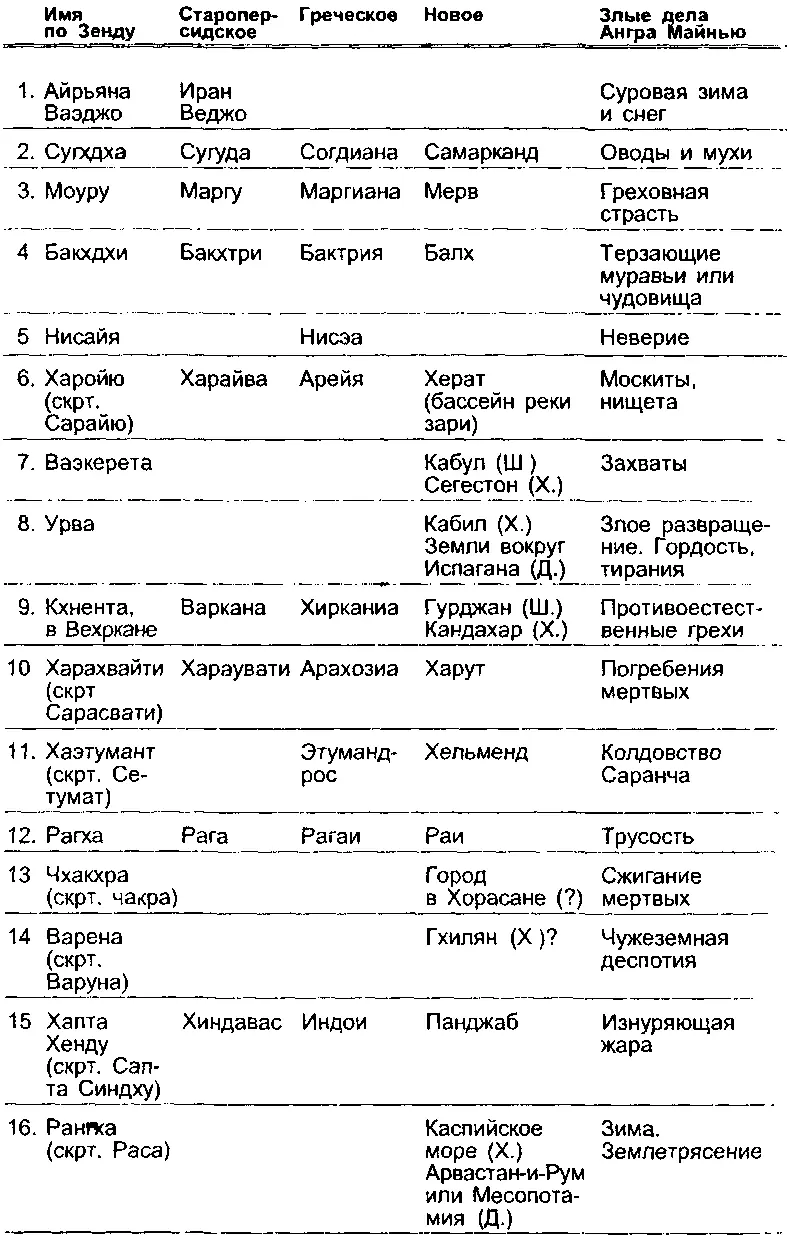 Примечание Буквы в скобках Ш Шпигель X Хауг Д Дармштетер - фото 50