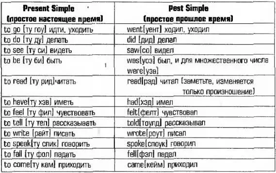 Поэтому если вы чтото не просто делали а сделали то так и говорите I have - фото 29