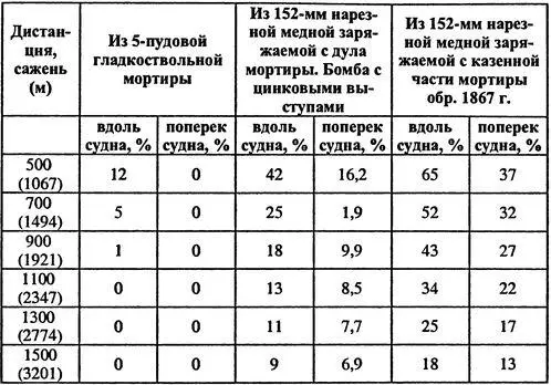 В 1885 г принято решение о создании Амударьинской флотилии просуществовавшей - фото 78