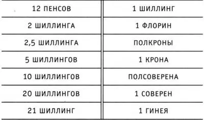 Соверен Фунт до 1813 г Гинея Фунт соверен после 1813 г ГЛОССАРИЙ - фото 133