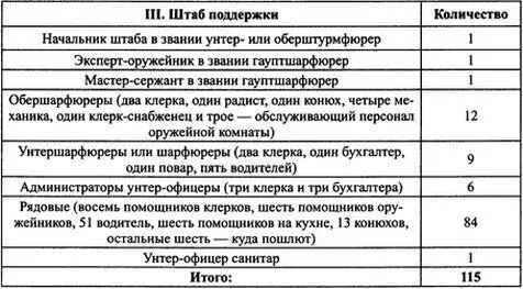 Таким образом по штату в составе школы числилось 494 военнослужащих разного - фото 16