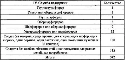 Таким образом по штату в составе школы числилось 494 военнослужащих разного - фото 17
