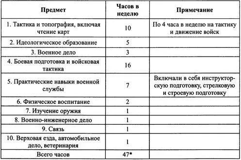 Hatheway J Op cit P 102 Как видно из таблицы наибольший приоритет имела - фото 23