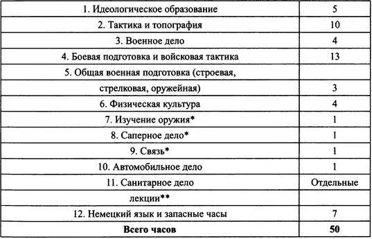 Легенда эти предметы начинались с пятой учебной недели по - фото 25