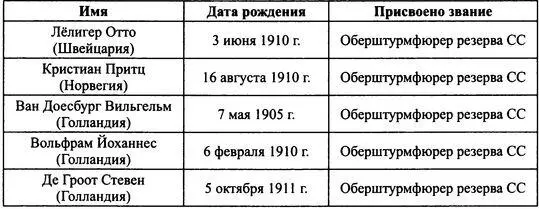 Остальные участники учебного курса в основном получили звание обершарфюрер - фото 29