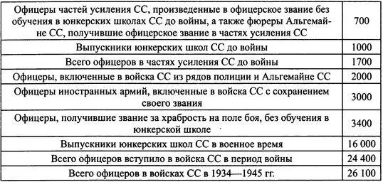 В количество офицеров входят офицеры активной службы резерва иностранцы и - фото 57