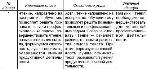 Доминанта текста Навыки чтения необходимо совершенствовать овладевая разными - фото 3