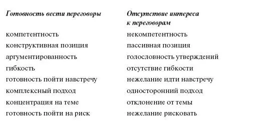 Речевая коммуникация - фото 10
