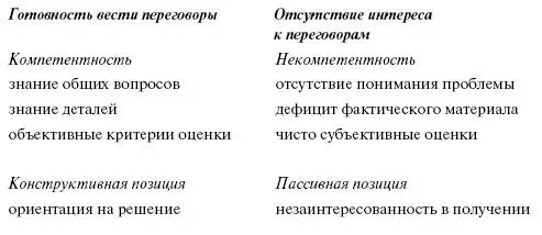 Независимо от того были ли переговоры успешными или безрезультатными их итоги - фото 11
