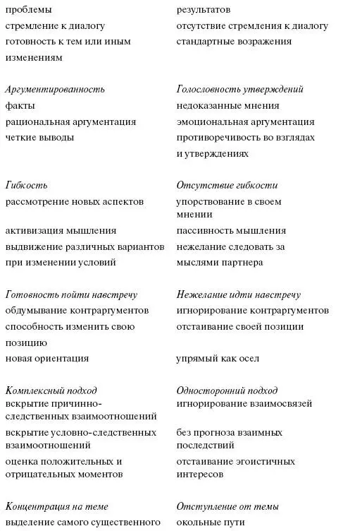 Независимо от того были ли переговоры успешными или безрезультатными их итоги - фото 12