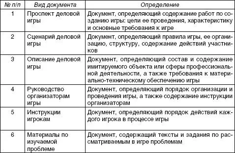 К материальнотехническому обеспечению игры относятся не только технические - фото 25