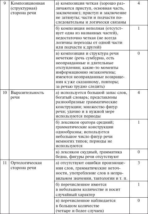 Критерии оценки речей Задание 6Используя не менее 10 различных риторических - фото 2