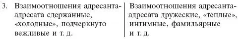 а если при установившемся общении на ты адресант обратился к адресату на вы - фото 6