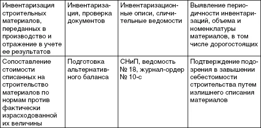 ВОПРОСЫ ДЛЯ САМОКОНТРОЛЯ 1 Понятие долгосрочных инвестиций 2 Проверка - фото 10