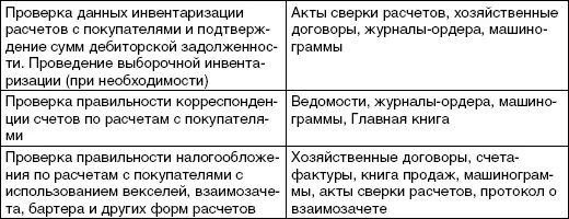 94 АУДИТ РАСЧЕТОВ С РАЗНЫМИ ДЕБИТОРАМИ И КРЕДИТОРАМИ Данный аудит включает - фото 17