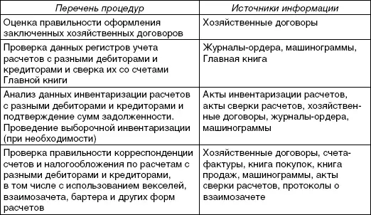 95 АУДИТ РАСЧЕТОВ ПО ДОГОВОРУ ПРОСТОГО ТОВАРИЩЕСТВА В соответствии с ГК РФ - фото 18