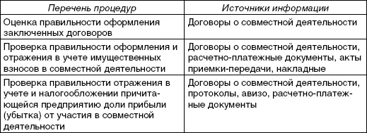 Типичные ошибки выявляемые при проверке расчетов по совместной деятельности - фото 19