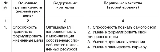 Исходя из данной модели искусство персонального менеджмента управления - фото 1