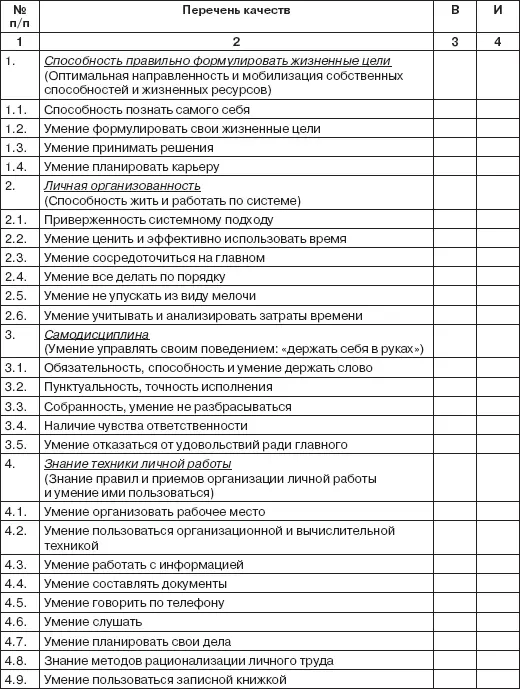 12 Тест Организованный ли Вы человек После прочтения каждого вопроса - фото 4