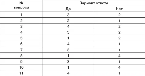 Если Вы набрали менее 20 баллов Вы ближе к первому типу характера к - фото 8
