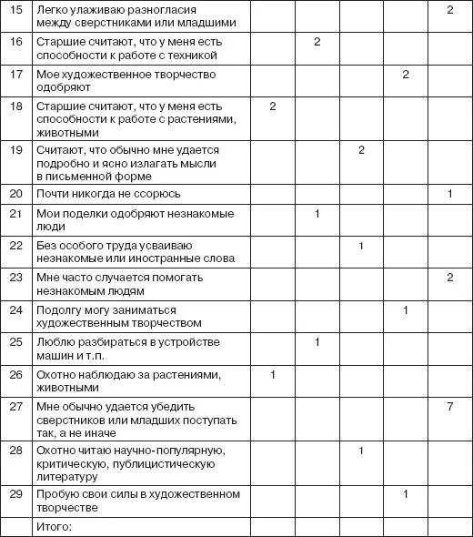 34 Тест Соответствие основных черт личности профессии менеджера 36 с 23 - фото 10