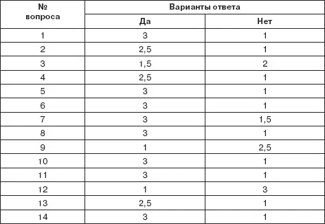 Если вы набрали 15 21 балл Вы не умеете ценить время 22 27 баллов - фото 22