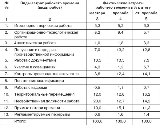 Производственная ситуация Работники нормативноисследовательского отдела в - фото 24