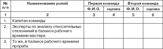 Постановка задачи участникам разбора ситуации Проанализируйте эффективность - фото 26