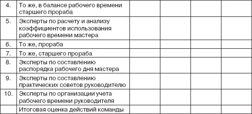 Постановка задачи участникам разбора ситуации Проанализируйте эффективность - фото 27
