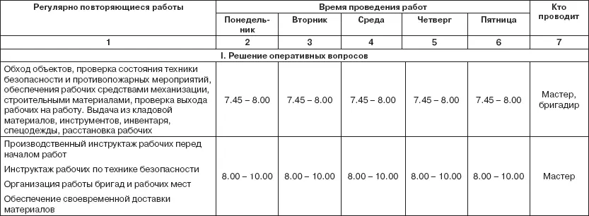 Ситуация 2 Вы начальник отдела крупного предприятия у Вас в подчинении - фото 32