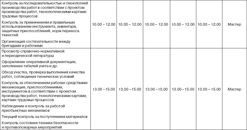 Ситуация 2 Вы начальник отдела крупного предприятия у Вас в подчинении - фото 33